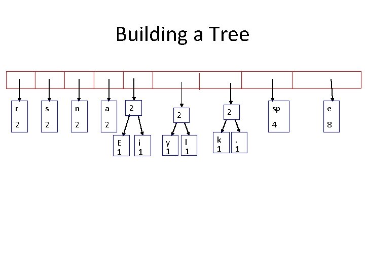 Building a Tree r s n a 2 2 2 E 1 2 2