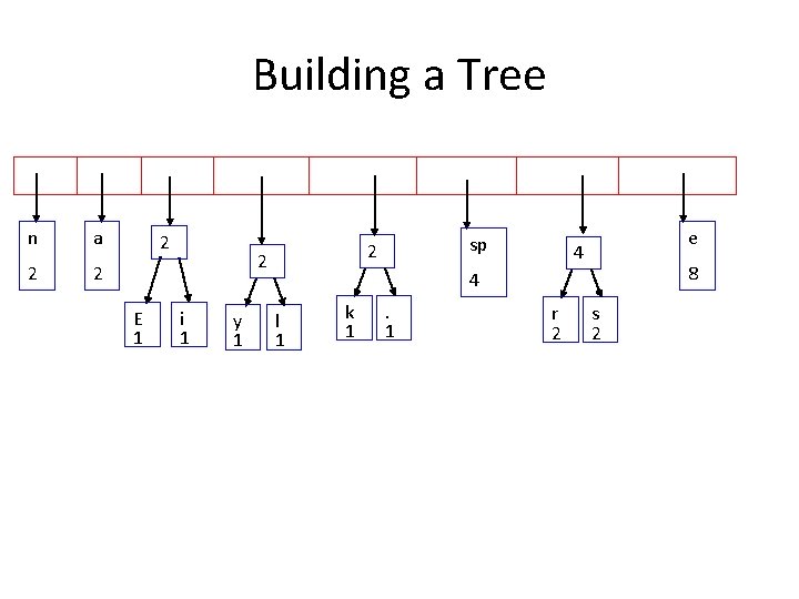 Building a Tree n a 2 2 2 E 1 2 i 1 y
