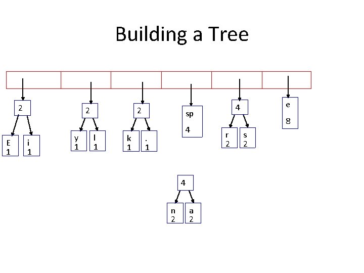 Building a Tree 2 E 1 2 i 1 y 1 2 l 1