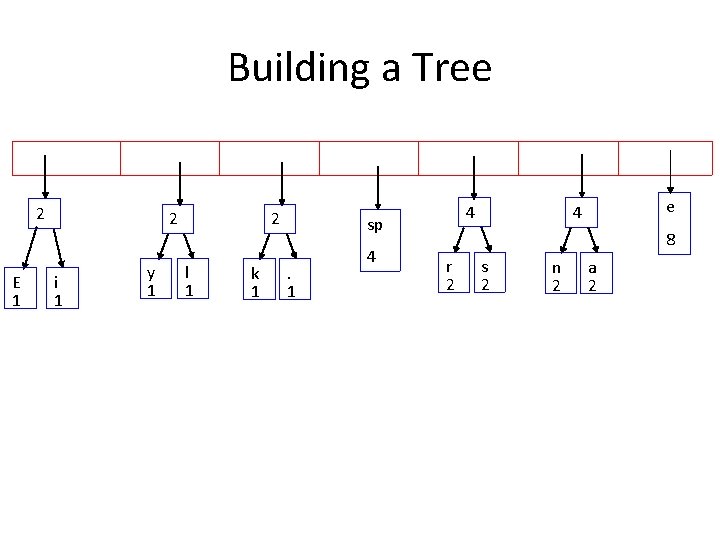 Building a Tree 2 E 1 2 i 1 y 1 2 l 1