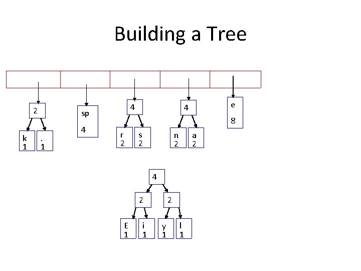 Building a Tree 2 k 1 4 sp. 1 4 e 4 8 r