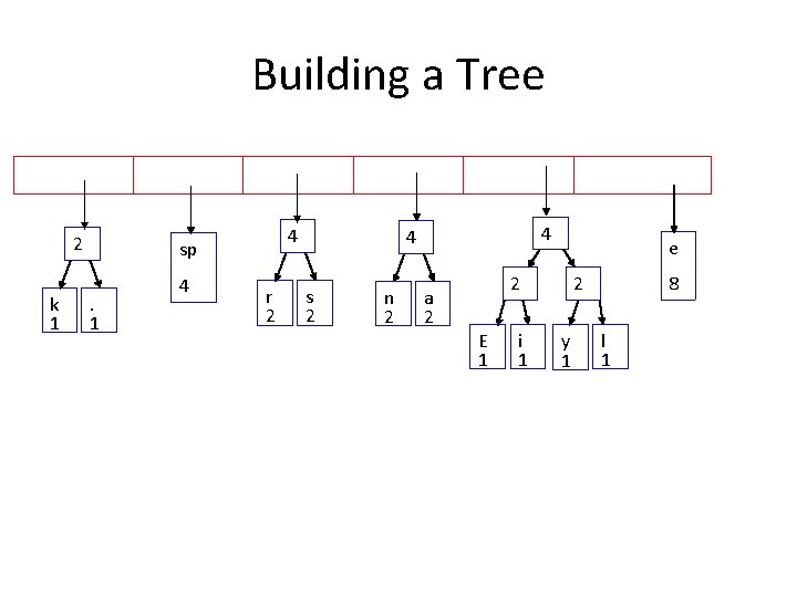 Building a Tree 2 k 1 4 sp. 1 4 r 2 4 4
