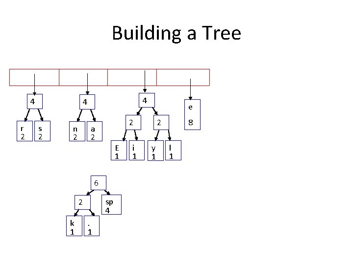 Building a Tree 4 r 2 4 4 s 2 n 2 2 a