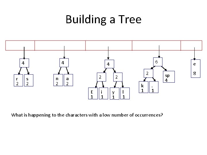 Building a Tree 4 4 r 2 s 2 n 2 6 4 2