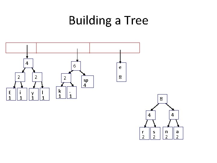 Building a Tree 4 6 2 E 1 i 1 2 y 1 2