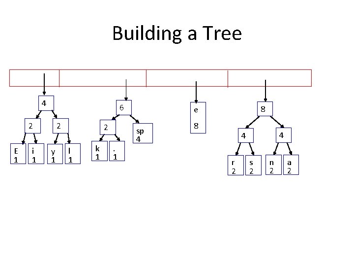 Building a Tree 4 6 2 E 1 i 1 2 y 1 2