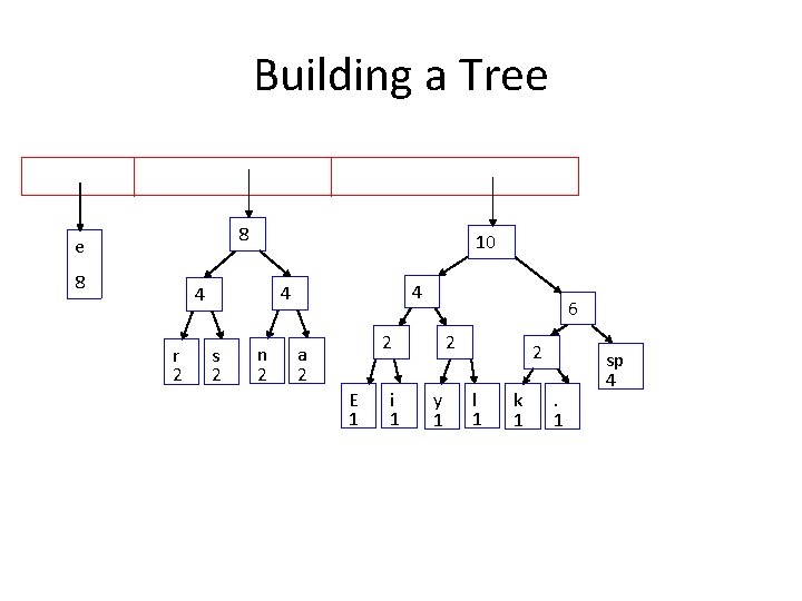 Building a Tree 8 10 r 2 4 4 4 s 2 n 2