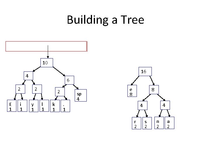 Building a Tree 10 16 4 6 2 E 1 i 1 2 y