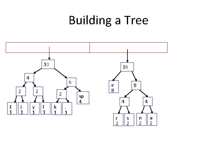 Building a Tree 10 16 4 6 2 E 1 i 1 2 y