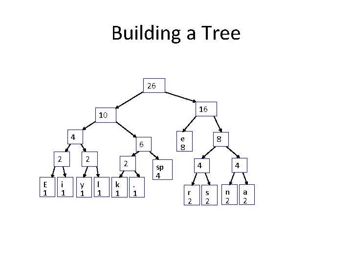 Building a Tree 26 16 10 4 2 E 1 i 1 e 8