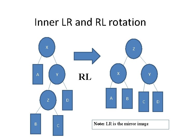 Inner LR and RL rotation X A Z Y Z B RL D C