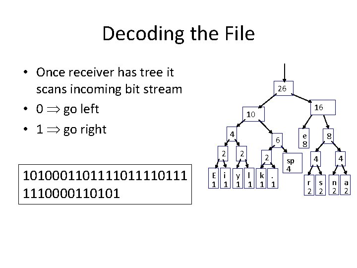 Decoding the File • Once receiver has tree it scans incoming bit stream •