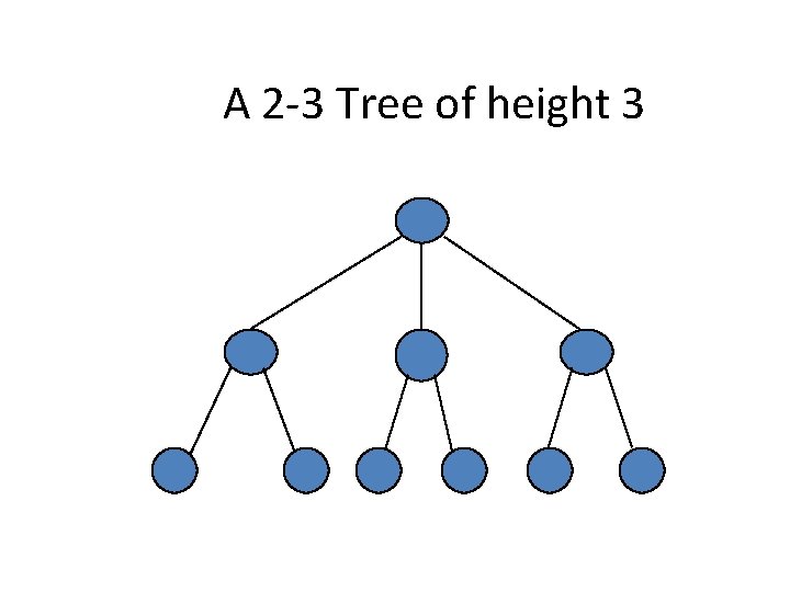 A 2 -3 Tree of height 3 
