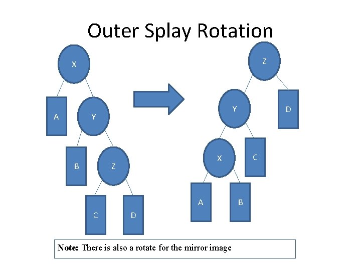 Outer Splay Rotation Z X Y Y A A C C X Z B