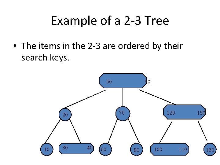 Example of a 2 -3 Tree • The items in the 2 -3 are