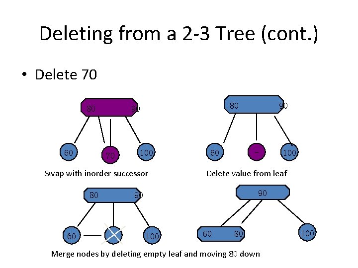 Deleting from a 2 -3 Tree (cont. ) • Delete 70 80 60 80
