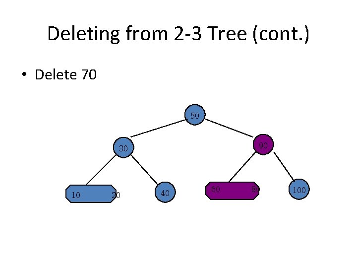 Deleting from 2 -3 Tree (cont. ) • Delete 70 50 90 30 10