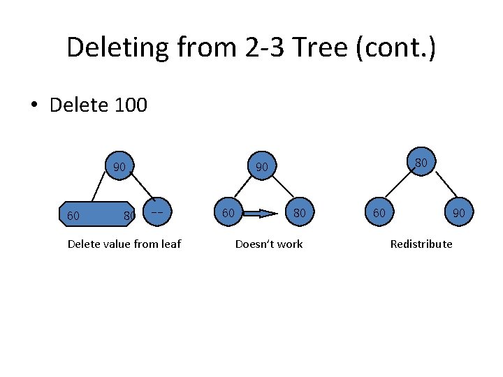 Deleting from 2 -3 Tree (cont. ) • Delete 100 90 60 60 80