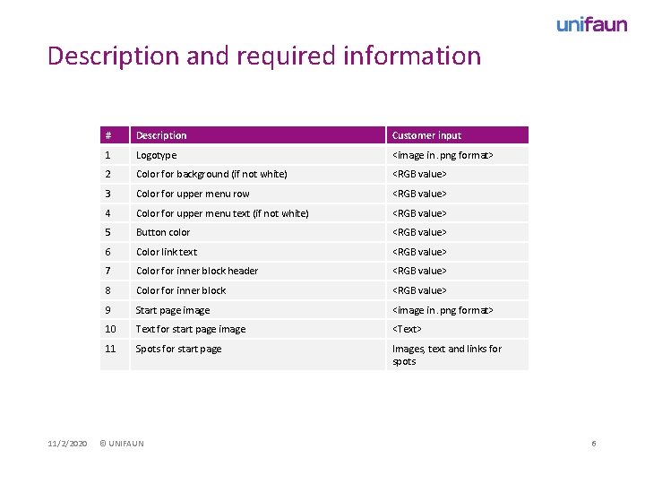 Description and required information 11/2/2020 # Description Customer input 1 Logotype <image in. png