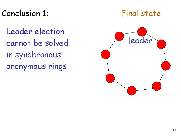 Conclusion 1: Leader election cannot be solved in synchronous anonymous rings Final state leader