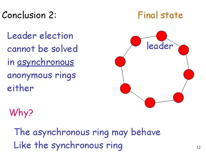 Conclusion 2: Leader election cannot be solved in asynchronous anonymous rings either Final state