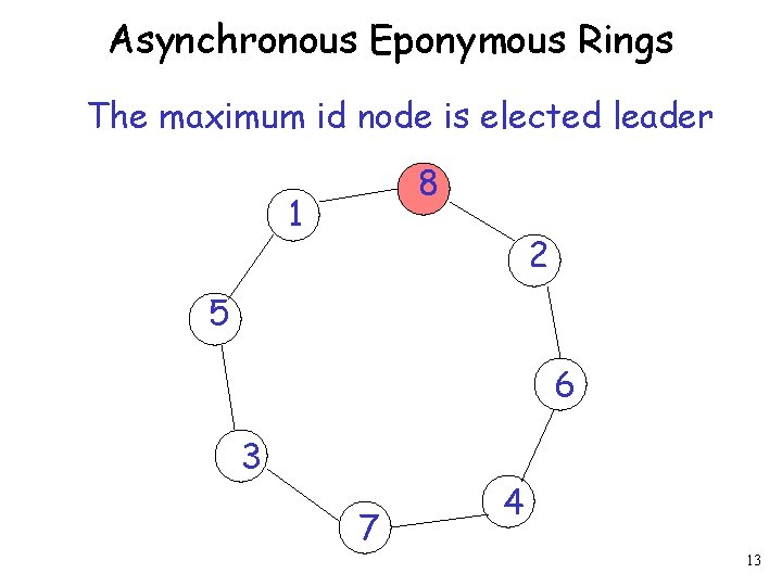 Asynchronous Eponymous Rings The maximum id node is elected leader 8 1 2 5