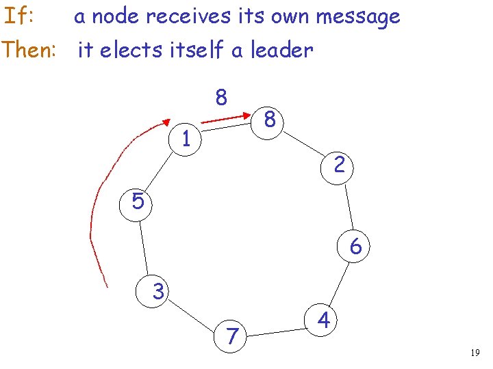 If: a node receives its own message Then: it elects itself a leader 8