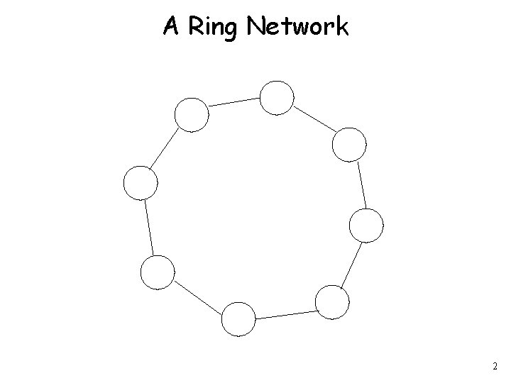 A Ring Network 2 