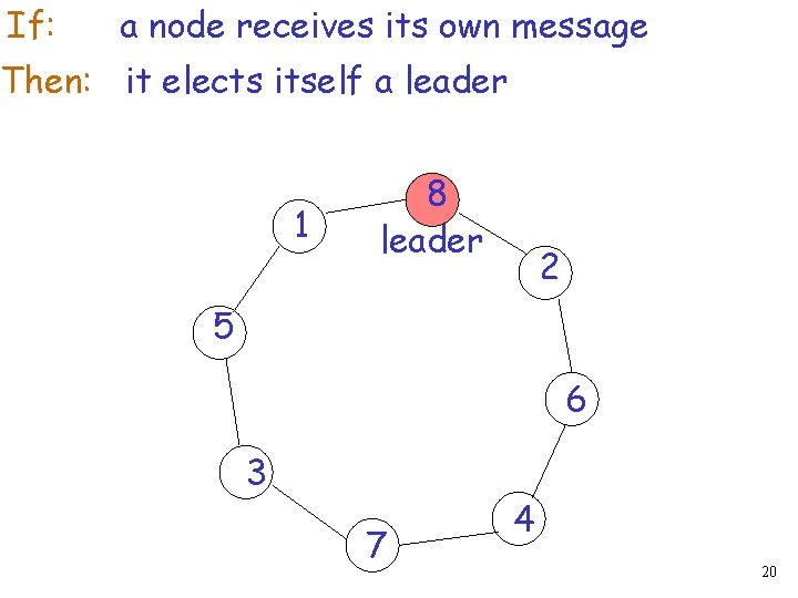 If: a node receives its own message Then: it elects itself a leader 1
