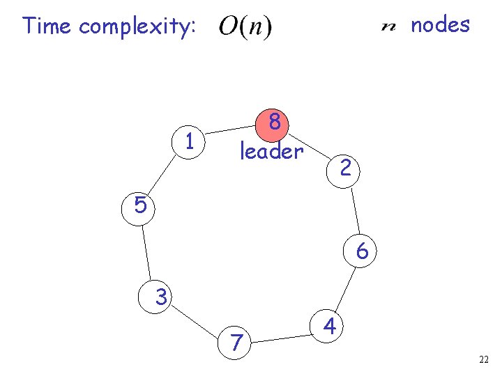 nodes Time complexity: 1 8 leader 2 5 6 3 7 4 22 
