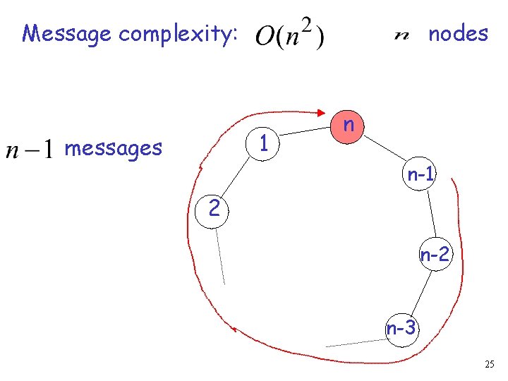 Message complexity: nodes 1 messages n n-1 2 n-3 25 