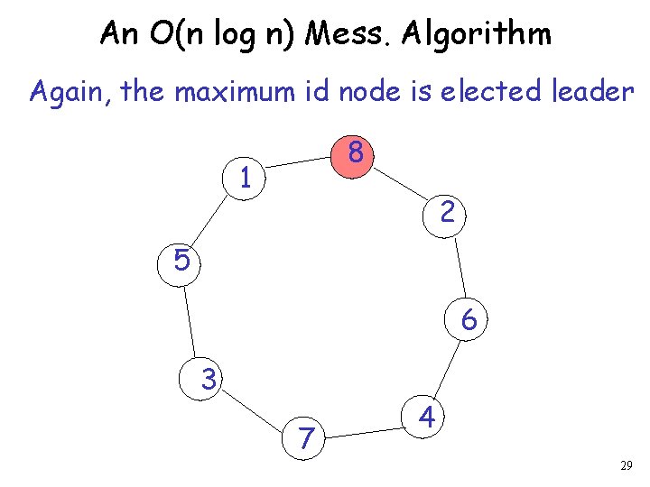 An O(n log n) Mess. Algorithm Again, the maximum id node is elected leader