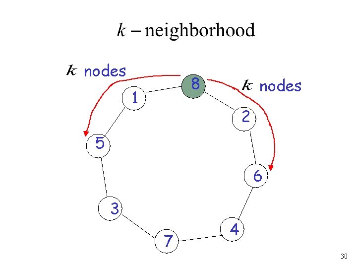 nodes 8 1 nodes 2 5 6 3 7 4 30 