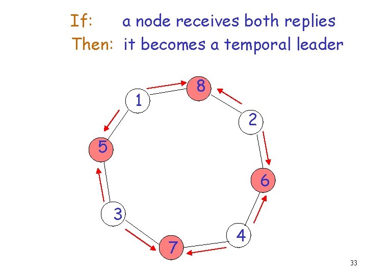 If: a node receives both replies Then: it becomes a temporal leader 8 1