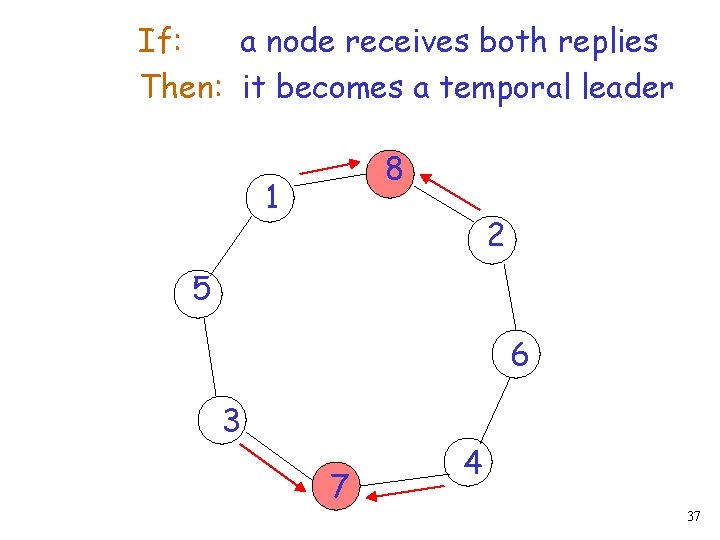 If: a node receives both replies Then: it becomes a temporal leader 8 1