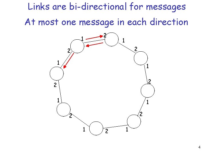 Links are bi-directional for messages At most one message in each direction 1 2