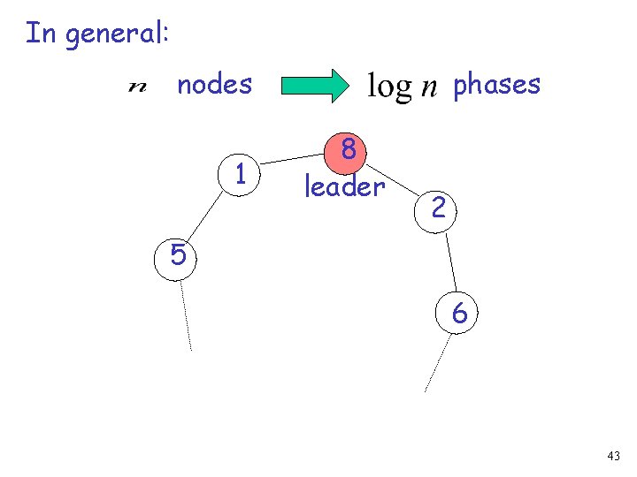 In general: nodes 1 phases 8 leader 2 5 6 43 