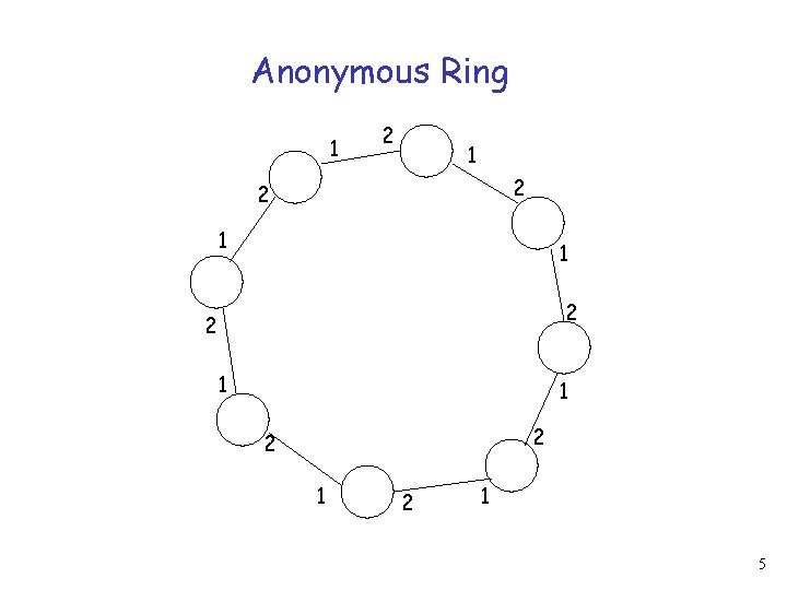 Anonymous Ring 1 2 2 1 5 