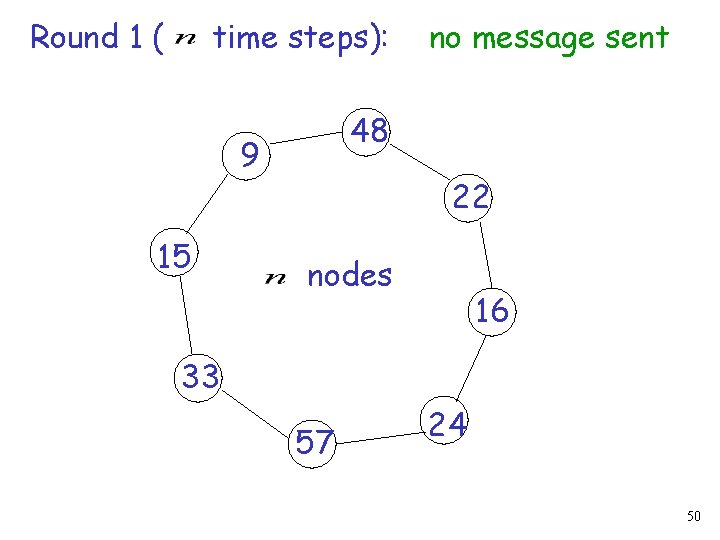 Round 1 ( time steps): 48 9 15 no message sent 22 nodes 16