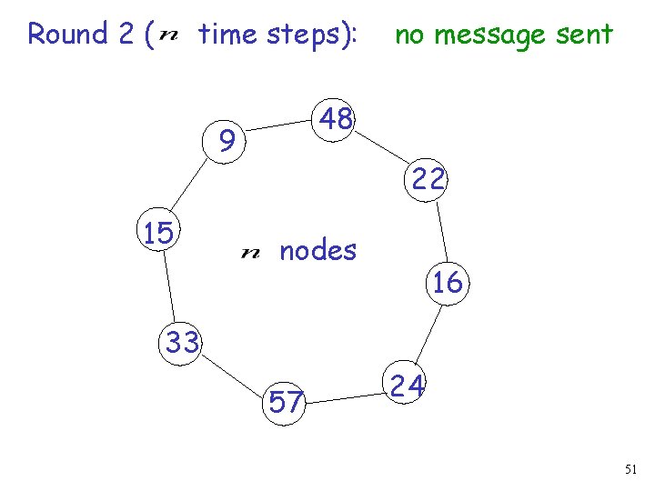 Round 2 ( time steps): 48 9 15 no message sent 22 nodes 16