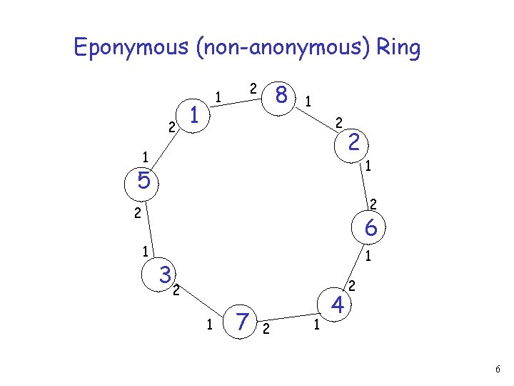 Eponymous (non-anonymous) Ring 2 1 1 2 8 1 2 5 2 2 1