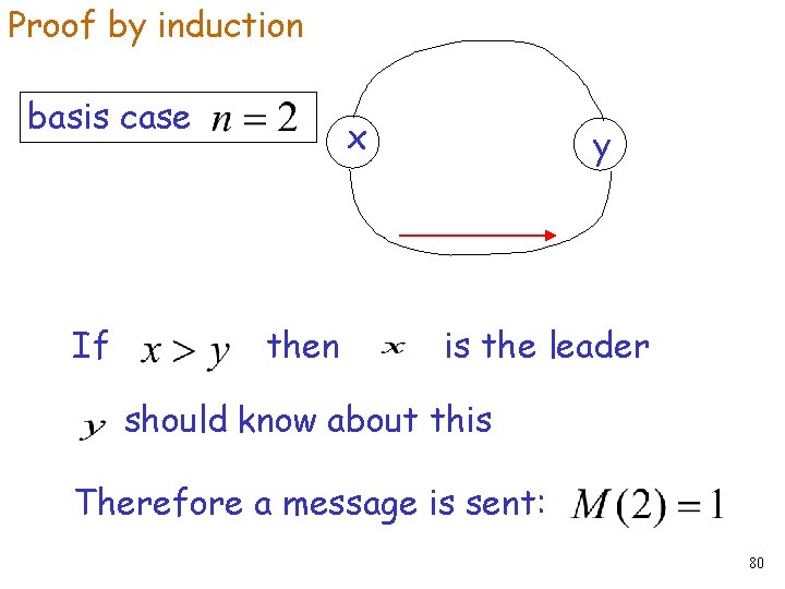 Proof by induction basis case If x then y is the leader should know