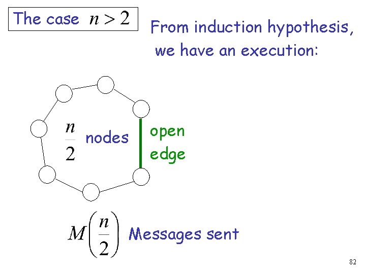 The case From induction hypothesis, we have an execution: nodes open edge Messages sent