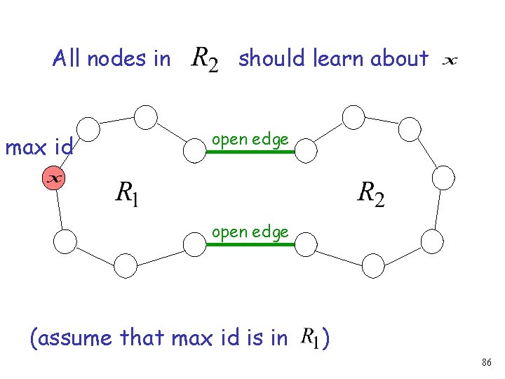 All nodes in max id should learn about open edge (assume that max id