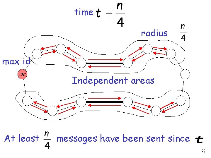 time radius max id Independent areas At least messages have been sent since 92