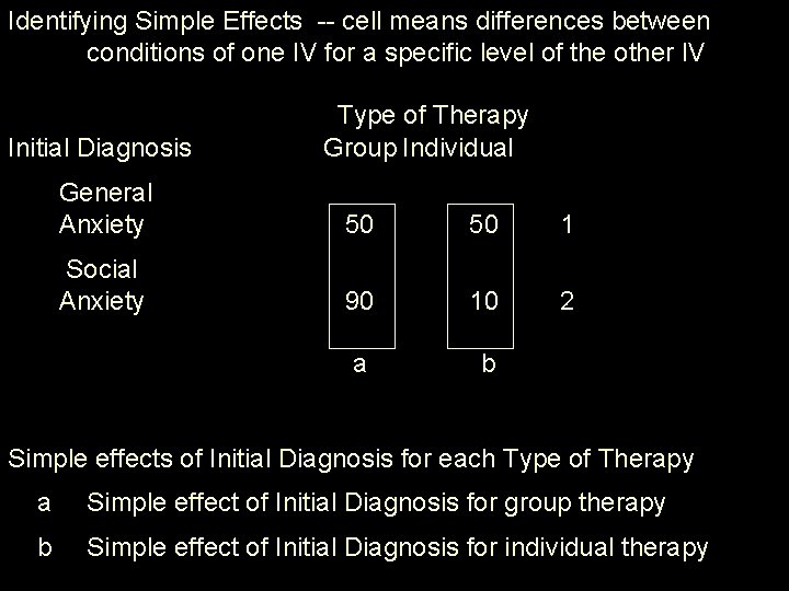 Identifying Simple Effects -- cell means differences between conditions of one IV for a