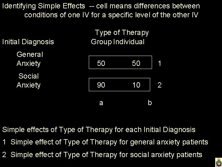 Identifying Simple Effects -- cell means differences between conditions of one IV for a