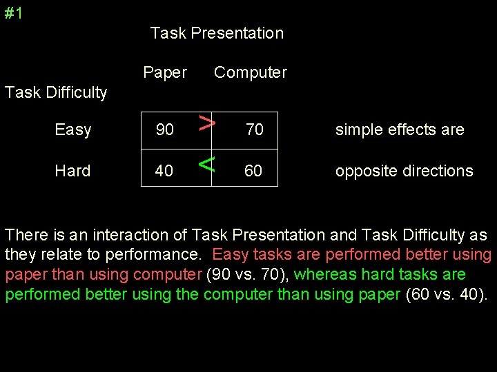 #1 Task Presentation Paper Computer Task Difficulty Easy 90 Hard 40 > < 70