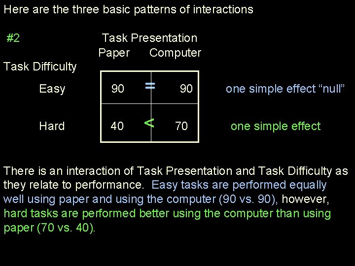 Here are three basic patterns of interactions #2 Task Presentation Paper Computer Task Difficulty