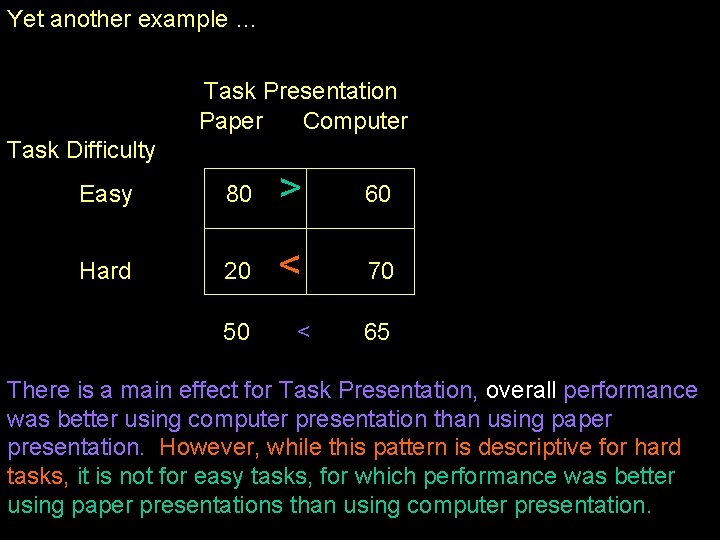 Yet another example … Task Presentation Paper Computer Task Difficulty Easy 80 > 60